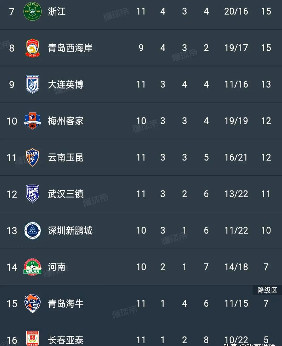 半岛体育注册-杰文顿遭遇连败--保级形势不容乐观