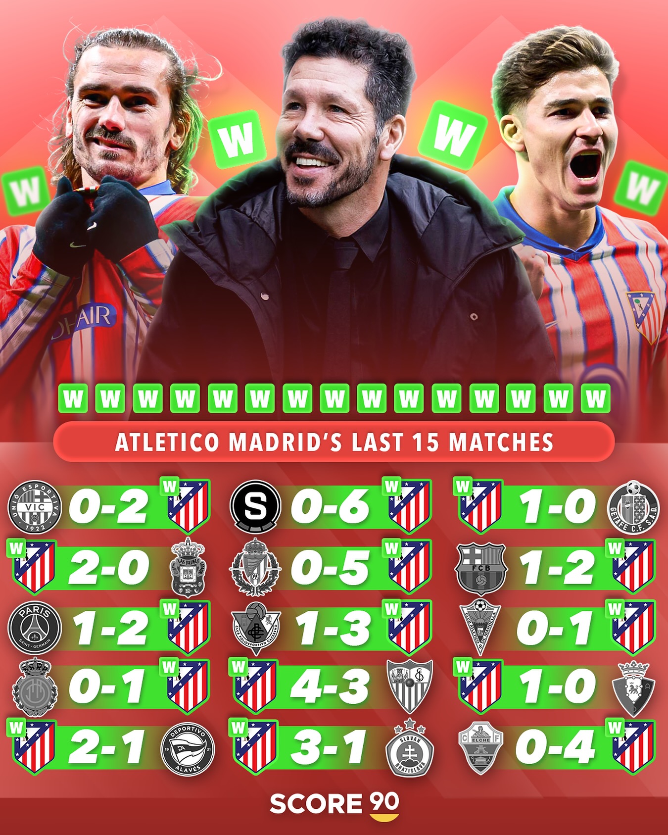 半岛体育新闻-马德里竞技后防稳健，场均失球数下降