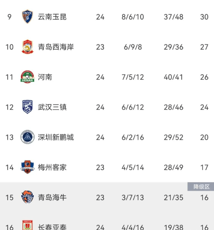 大连主场失利保级形势堪忧的简单介绍 大连主场失利保级形势堪忧的简单介绍